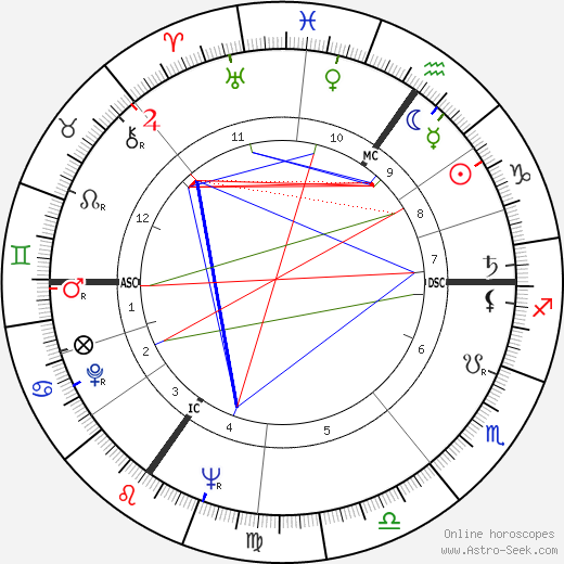 Léon Dony birth chart, Léon Dony astro natal horoscope, astrology