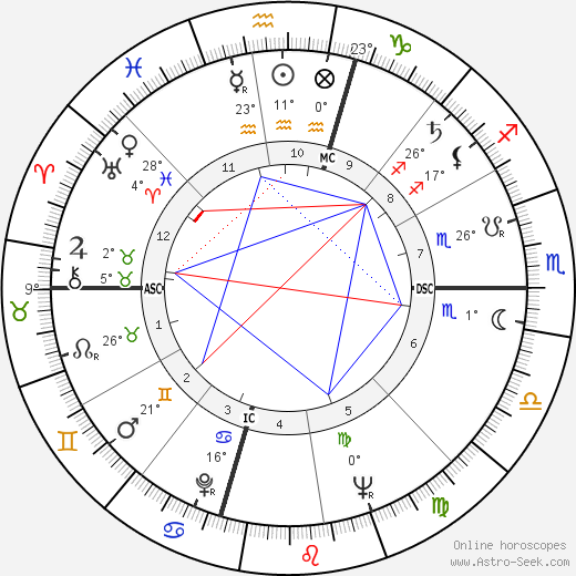 Lloyd N. Hand birth chart, biography, wikipedia 2023, 2024