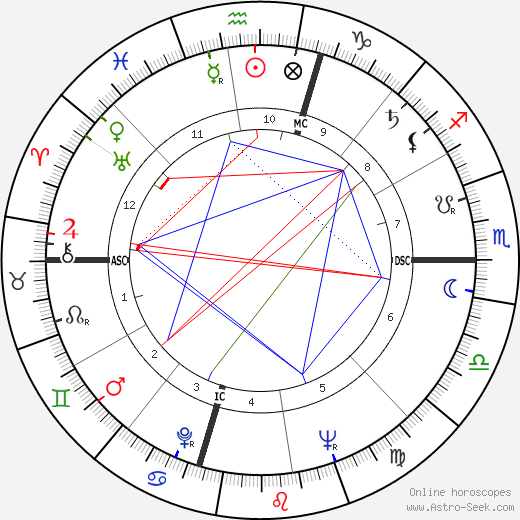 Lloyd N. Hand birth chart, Lloyd N. Hand astro natal horoscope, astrology