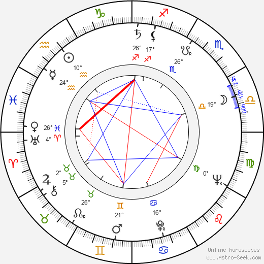 Lucille Teasdale-Corti birth chart, biography, wikipedia 2023, 2024