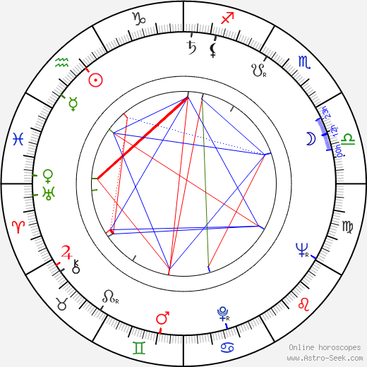Lucille Teasdale-Corti birth chart, Lucille Teasdale-Corti astro natal horoscope, astrology