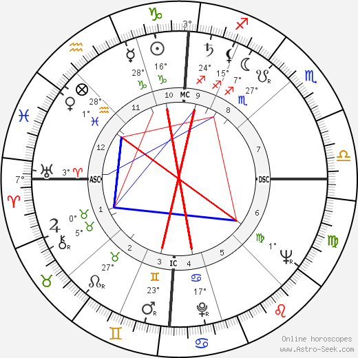 Mario Bergamaschi birth chart, biography, wikipedia 2023, 2024