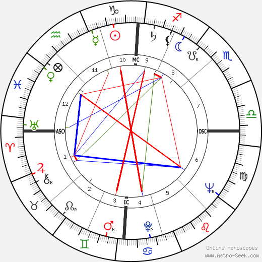 Mario Bergamaschi birth chart, Mario Bergamaschi astro natal horoscope, astrology