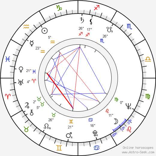 Mark W. Putney birth chart, biography, wikipedia 2024, 2025