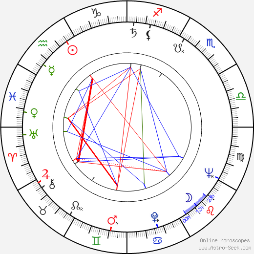 Mark W. Putney birth chart, Mark W. Putney astro natal horoscope, astrology