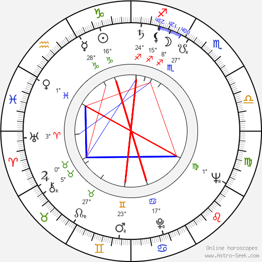 Massimo Pupillo birth chart, biography, wikipedia 2024, 2025