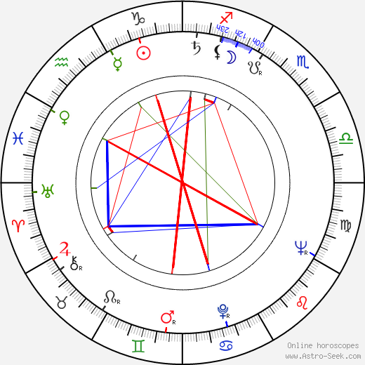 Massimo Pupillo birth chart, Massimo Pupillo astro natal horoscope, astrology