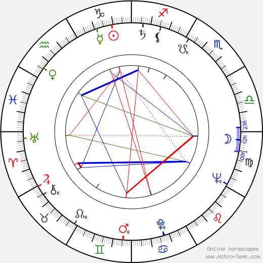 Metin Erksan birth chart, Metin Erksan astro natal horoscope, astrology