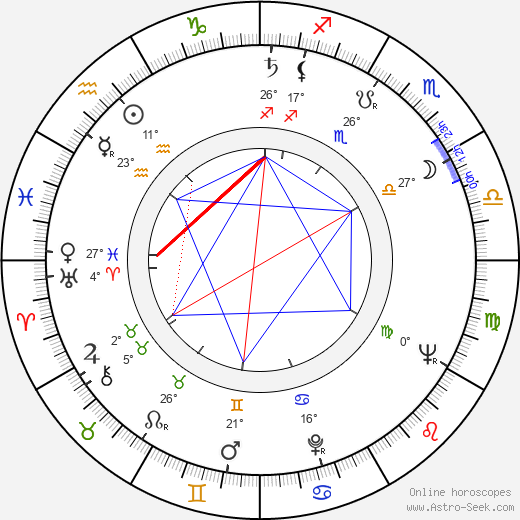 Mikko Niskanen birth chart, biography, wikipedia 2024, 2025