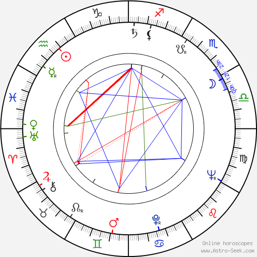 Mikko Niskanen birth chart, Mikko Niskanen astro natal horoscope, astrology