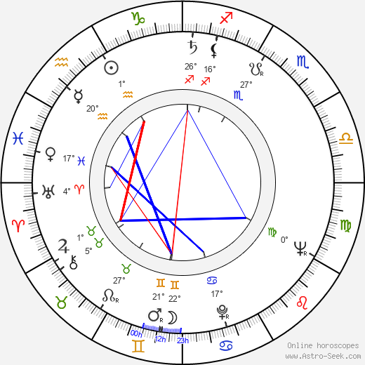 Mirja Karisto birth chart, biography, wikipedia 2024, 2025