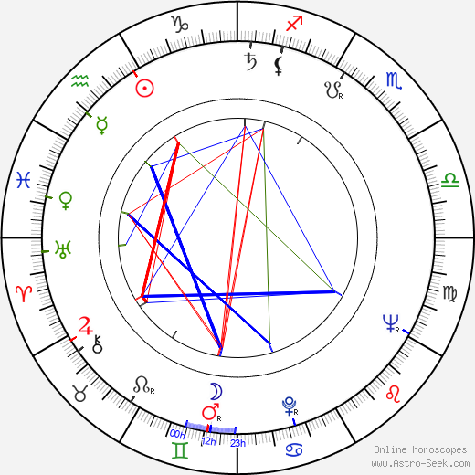 Mirja Karisto birth chart, Mirja Karisto astro natal horoscope, astrology