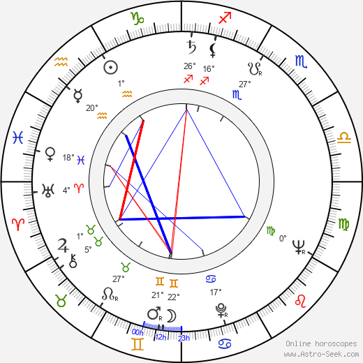 Petr Eben birth chart, biography, wikipedia 2024, 2025