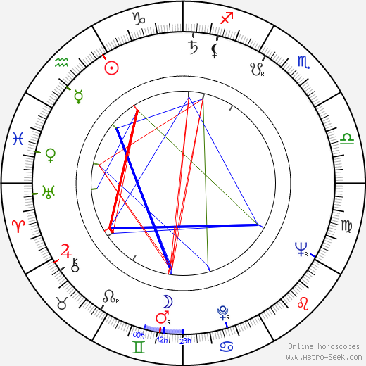 Petr Eben birth chart, Petr Eben astro natal horoscope, astrology