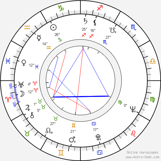 Philip Latham birth chart, biography, wikipedia 2024, 2025