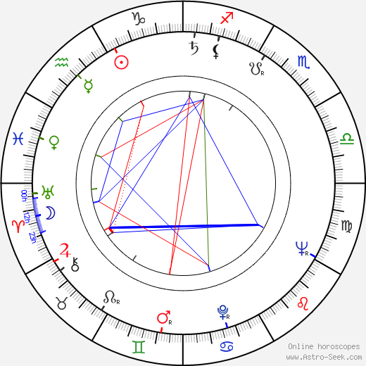 Philip Latham birth chart, Philip Latham astro natal horoscope, astrology