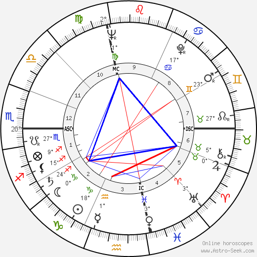 Phyllis Givens birth chart, biography, wikipedia 2023, 2024