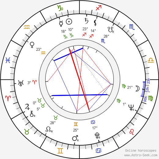 Raymond Chow birth chart, biography, wikipedia 2024, 2025