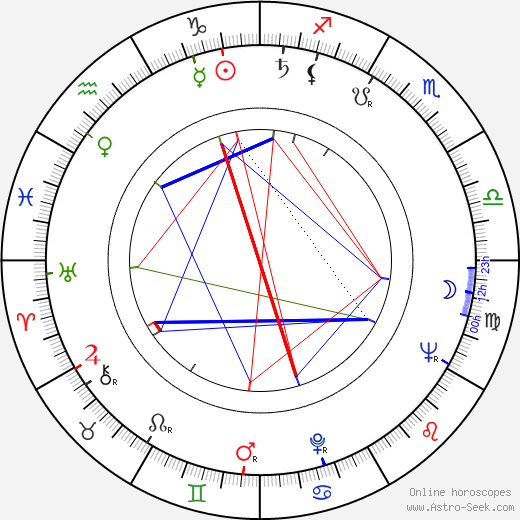 Raymond Chow birth chart, Raymond Chow astro natal horoscope, astrology