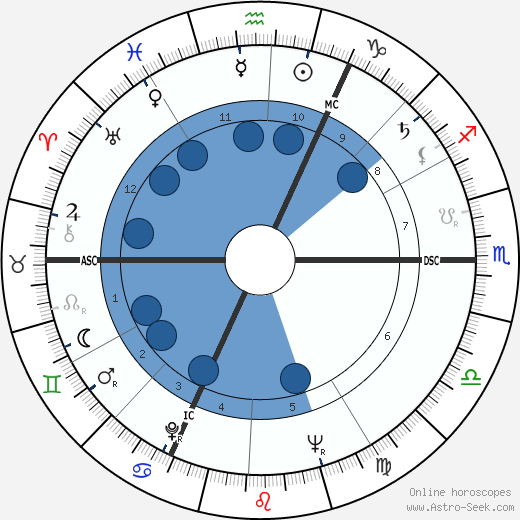 Rene Thewissen wikipedia, biography, birth chart, instagram Rene Thewissen wikipedia, horoscope, astrology, instagram