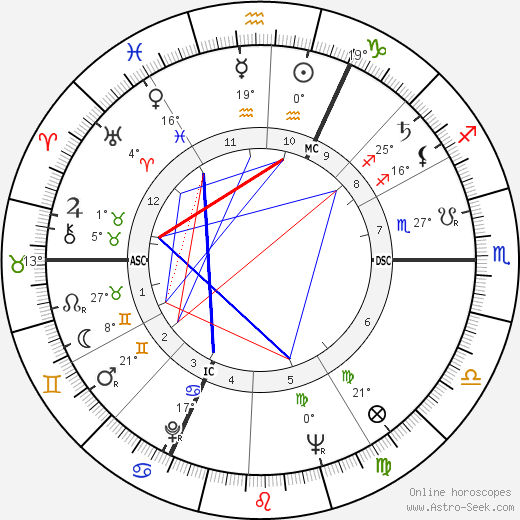 Rene Thewissen birth chart, biography, wikipedia 2023, 2024