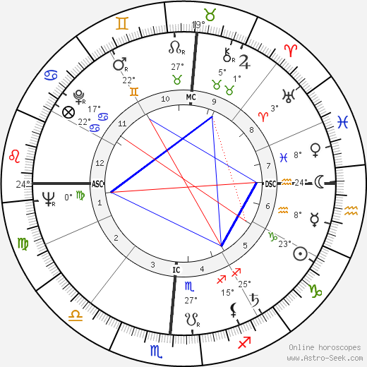 Robert Garcia birth chart, biography, wikipedia 2023, 2024