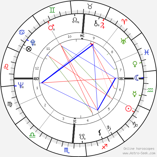 Robert Garcia birth chart, Robert Garcia astro natal horoscope, astrology