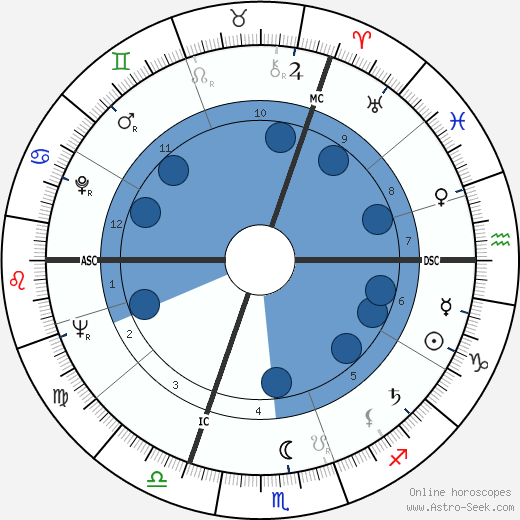 Roger Pierre de Wulf wikipedia, horoscope, astrology, instagram