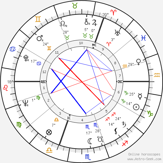 Roger Pierre de Wulf birth chart, biography, wikipedia 2024, 2025