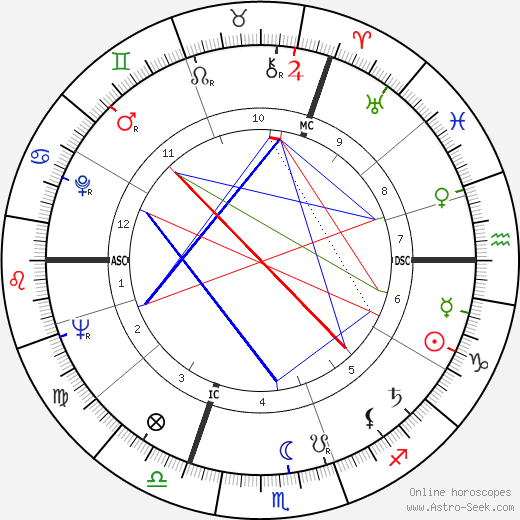 Roger Pierre de Wulf birth chart, Roger Pierre de Wulf astro natal horoscope, astrology