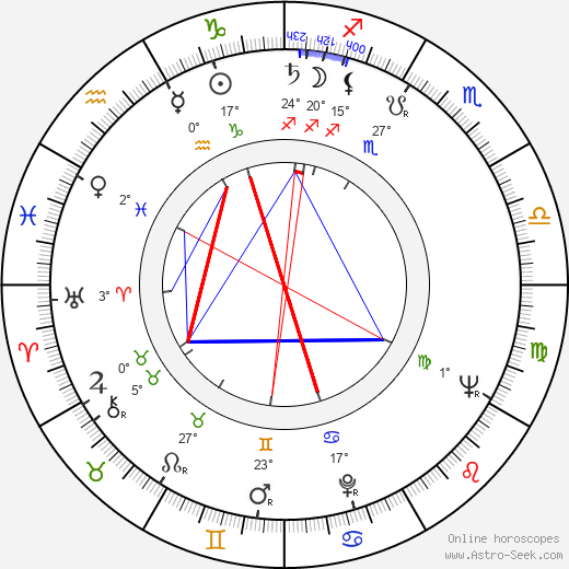 Saeed Jaffrey birth chart, biography, wikipedia 2023, 2024