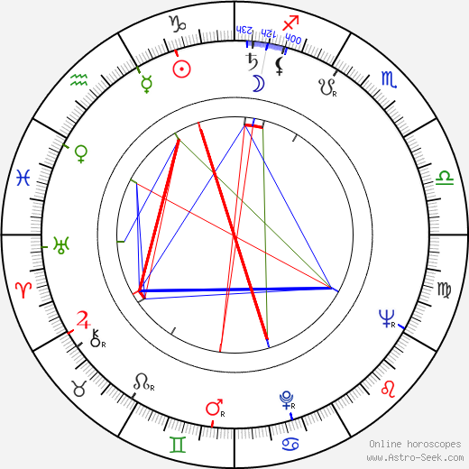 Saeed Jaffrey birth chart, Saeed Jaffrey astro natal horoscope, astrology