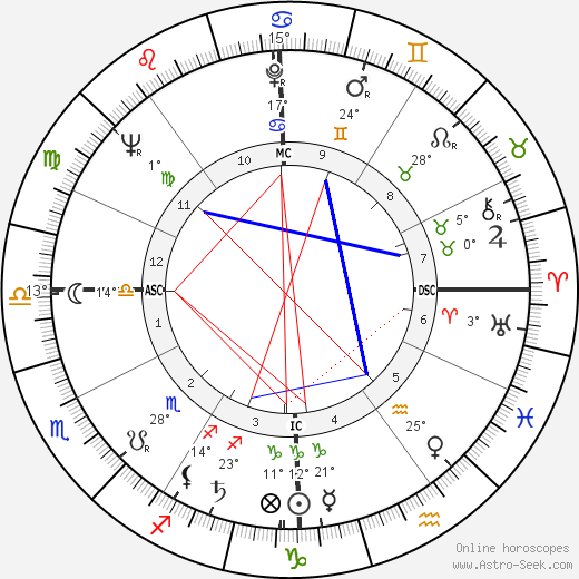 Sergio Leone birth chart, biography, wikipedia 2023, 2024