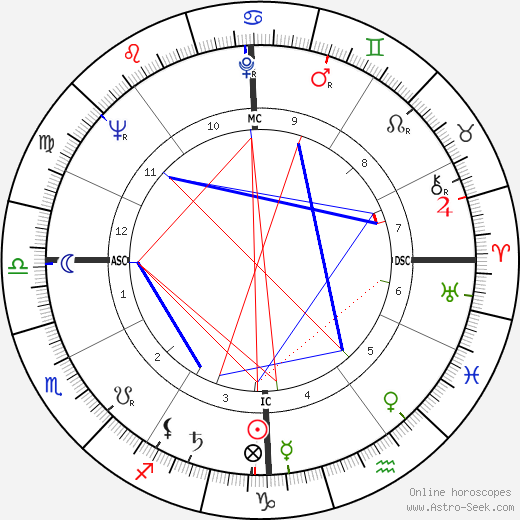 Sergio Leone birth chart, Sergio Leone astro natal horoscope, astrology