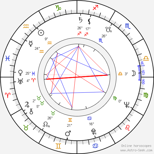 Stephanie Bidmead birth chart, biography, wikipedia 2024, 2025