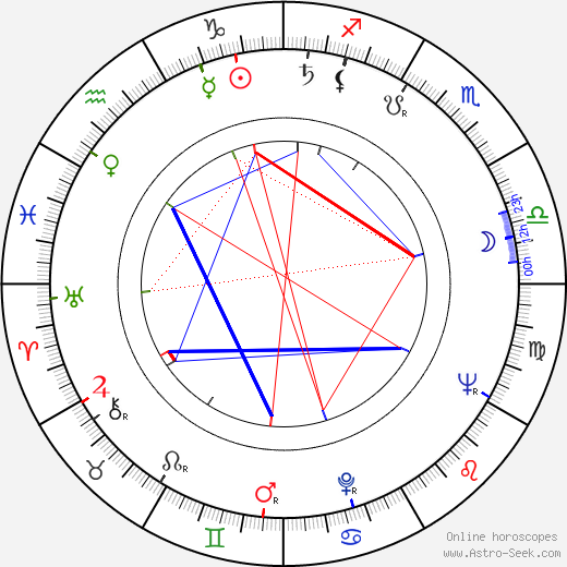 Steve Peck birth chart, Steve Peck astro natal horoscope, astrology