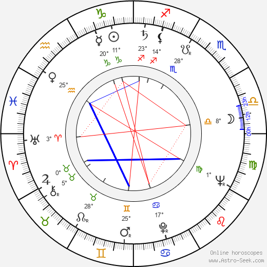 Tellervo Koivisto birth chart, biography, wikipedia 2023, 2024