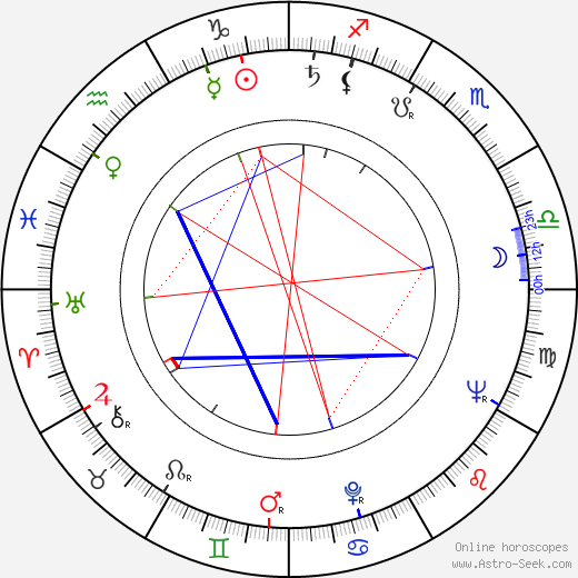 Tellervo Koivisto birth chart, Tellervo Koivisto astro natal horoscope, astrology