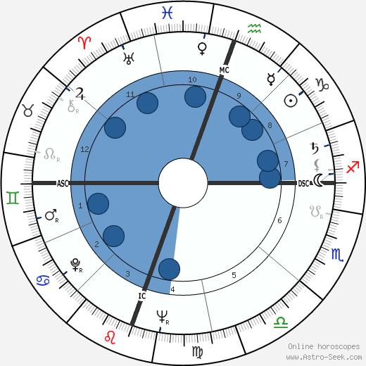 Terry Moore wikipedia, horoscope, astrology, instagram