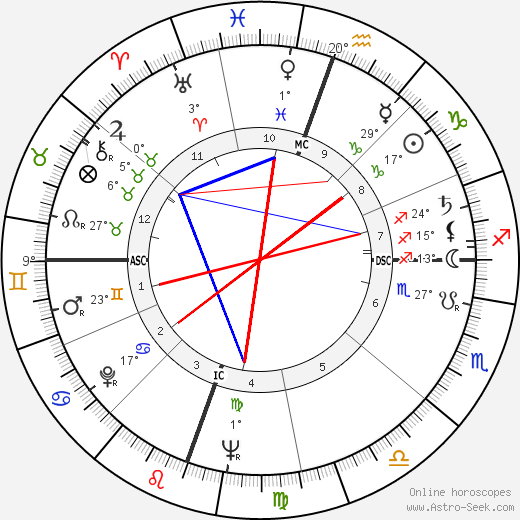 Terry Moore birth chart, biography, wikipedia 2024, 2025