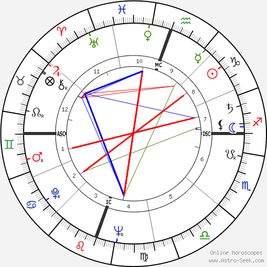 Terry Moore birth chart, Terry Moore astro natal horoscope, astrology