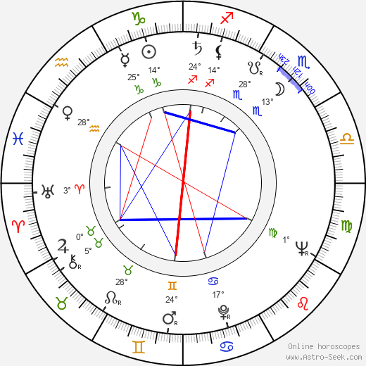 Vladimir Bychkov birth chart, biography, wikipedia 2024, 2025