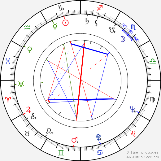 Vladimir Bychkov birth chart, Vladimir Bychkov astro natal horoscope, astrology