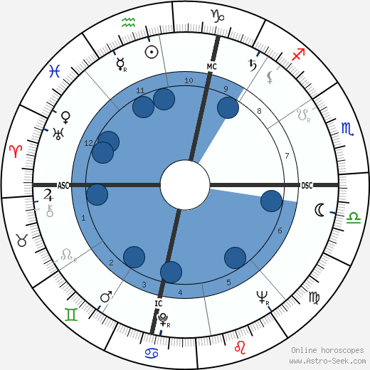 Xavier Dor Oroscopo, astrologia, Segno, zodiac, Data di nascita, instagram
