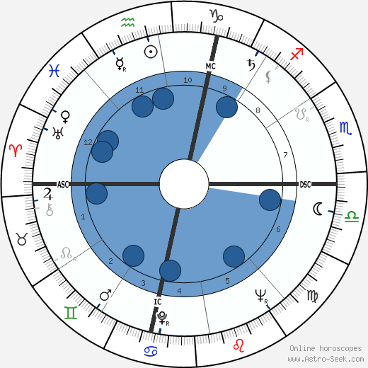 Xavier Dor wikipedia, biography, birth chart, instagram Xavier Dor wikipedia, horoscope, astrology, instagram