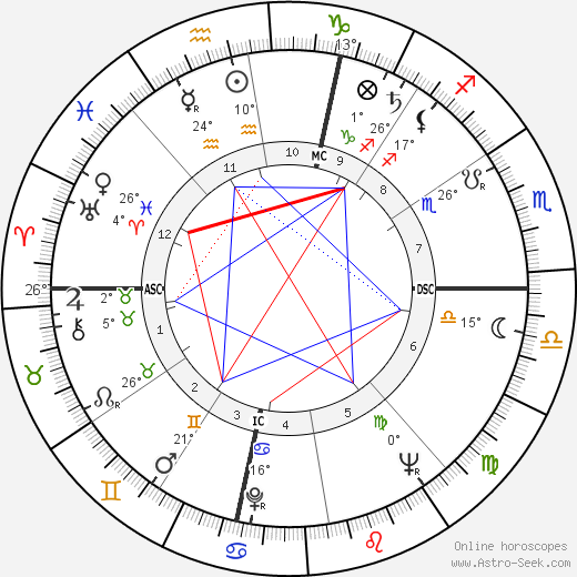 Xavier Dor birth chart, biography, wikipedia 2023, 2024