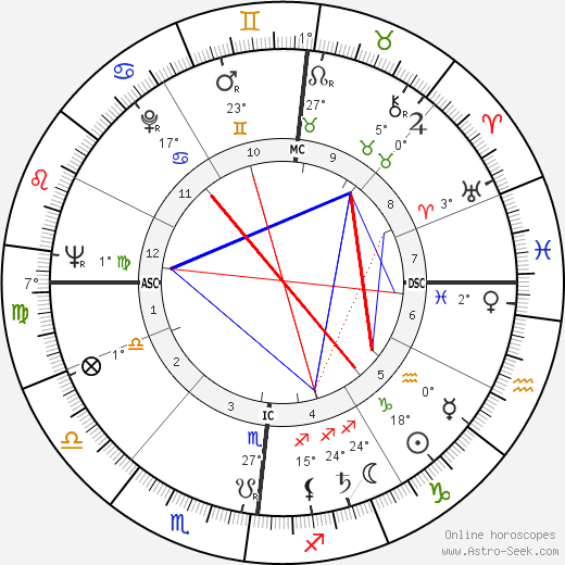 Yves Le Borgne birth chart, biography, wikipedia 2024, 2025
