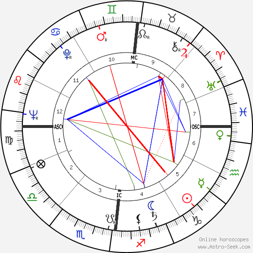 Yves Le Borgne birth chart, Yves Le Borgne astro natal horoscope, astrology