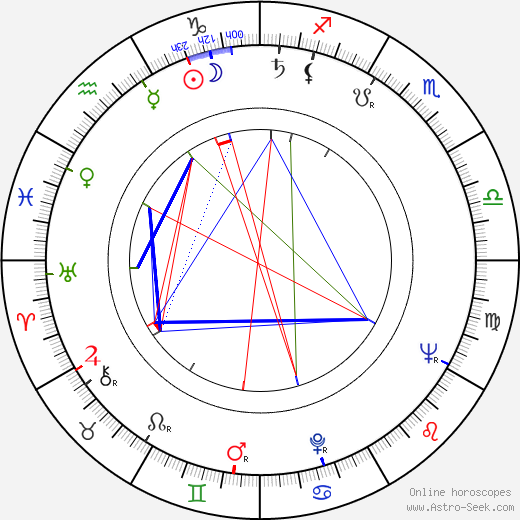 Zdeněk Ornest birth chart, Zdeněk Ornest astro natal horoscope, astrology