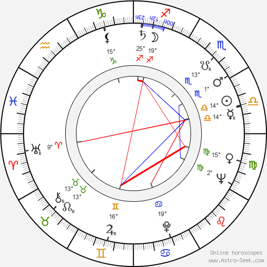 Achim Hübner birth chart, biography, wikipedia 2024, 2025